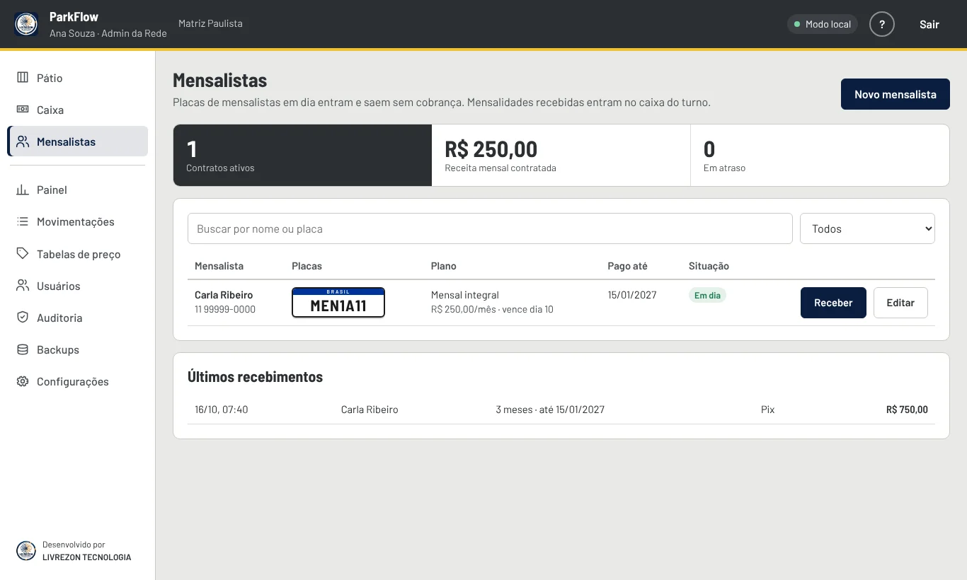 Tela de mensalistas com contratos, situação e recebimentos no ParkFlow